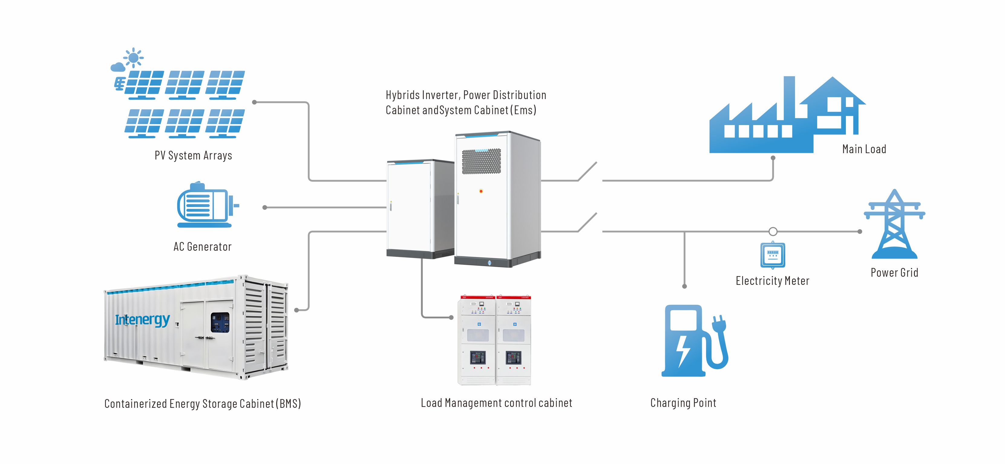 CI et dessin en connexion