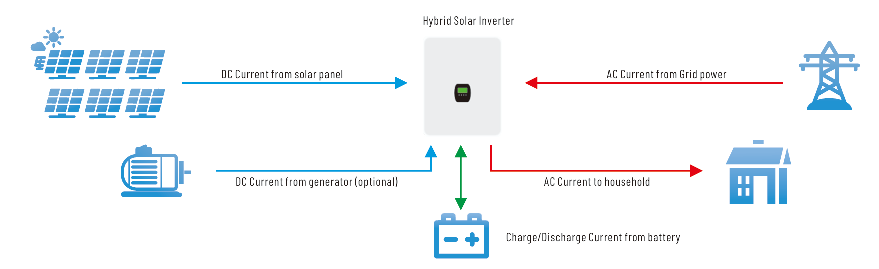 Diagramme électrique